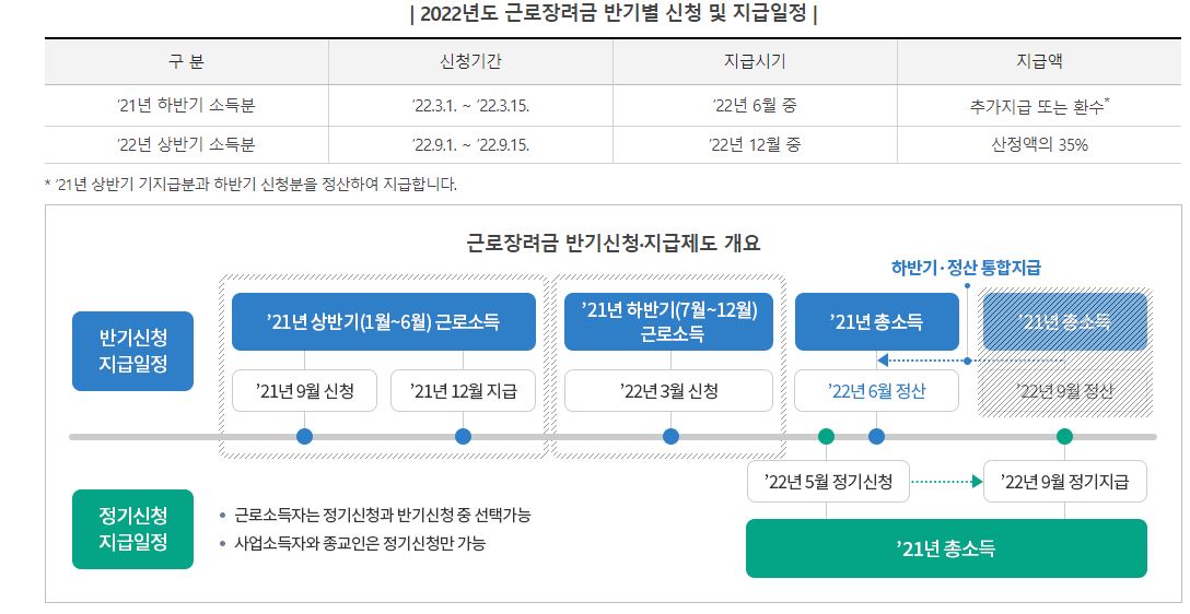 2023년 근로장려금 총정리