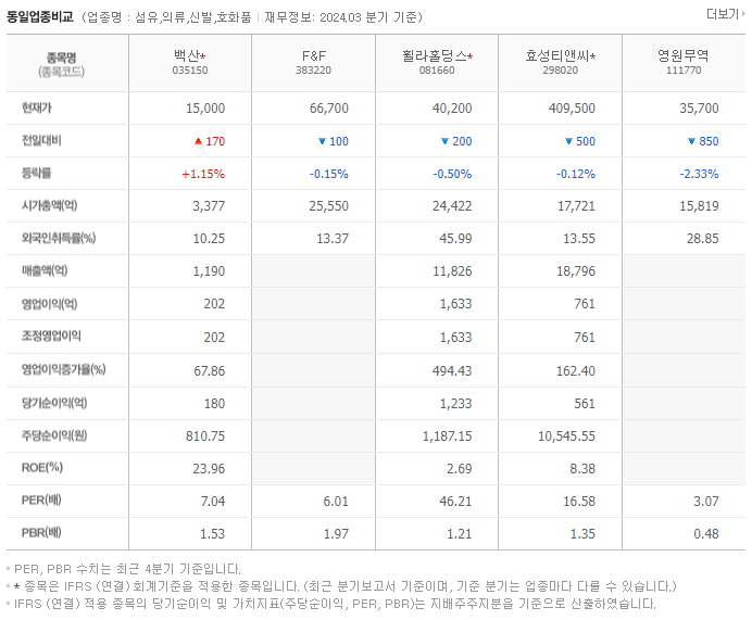 백산_동종업비교자료