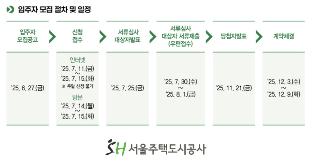 입주자 모집 절차 및 일정