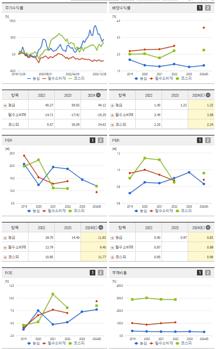 농심_섹터분석