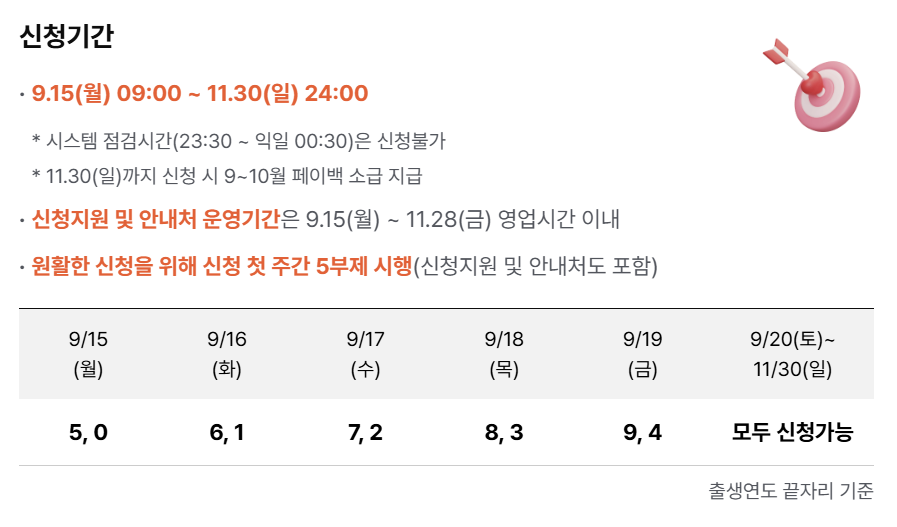 상생페이백 신청 방법