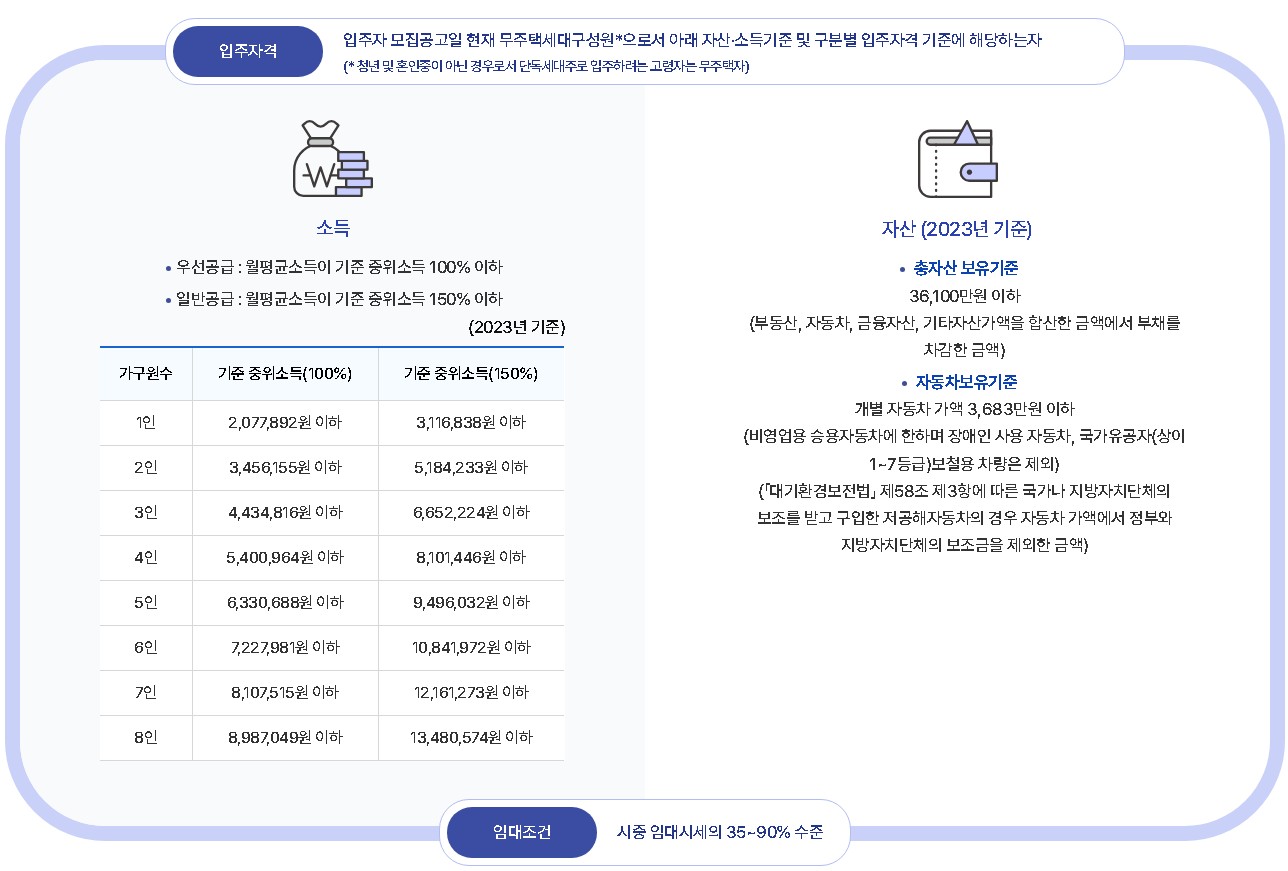 통합공공임대 입주자격