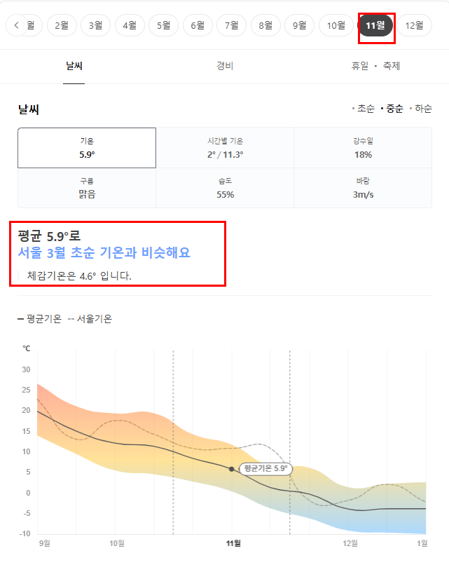 중국 북경 11월 날씨 옷차림 추천 여행지
