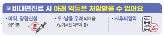 비대면진료