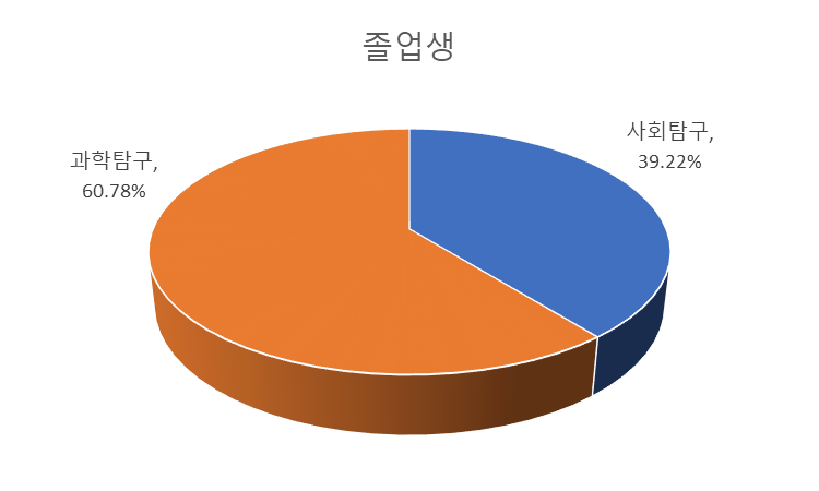 2023년 9월 모의고사