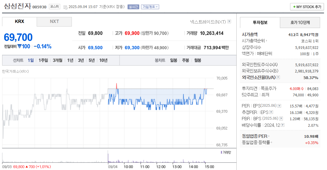삼성전자 주가