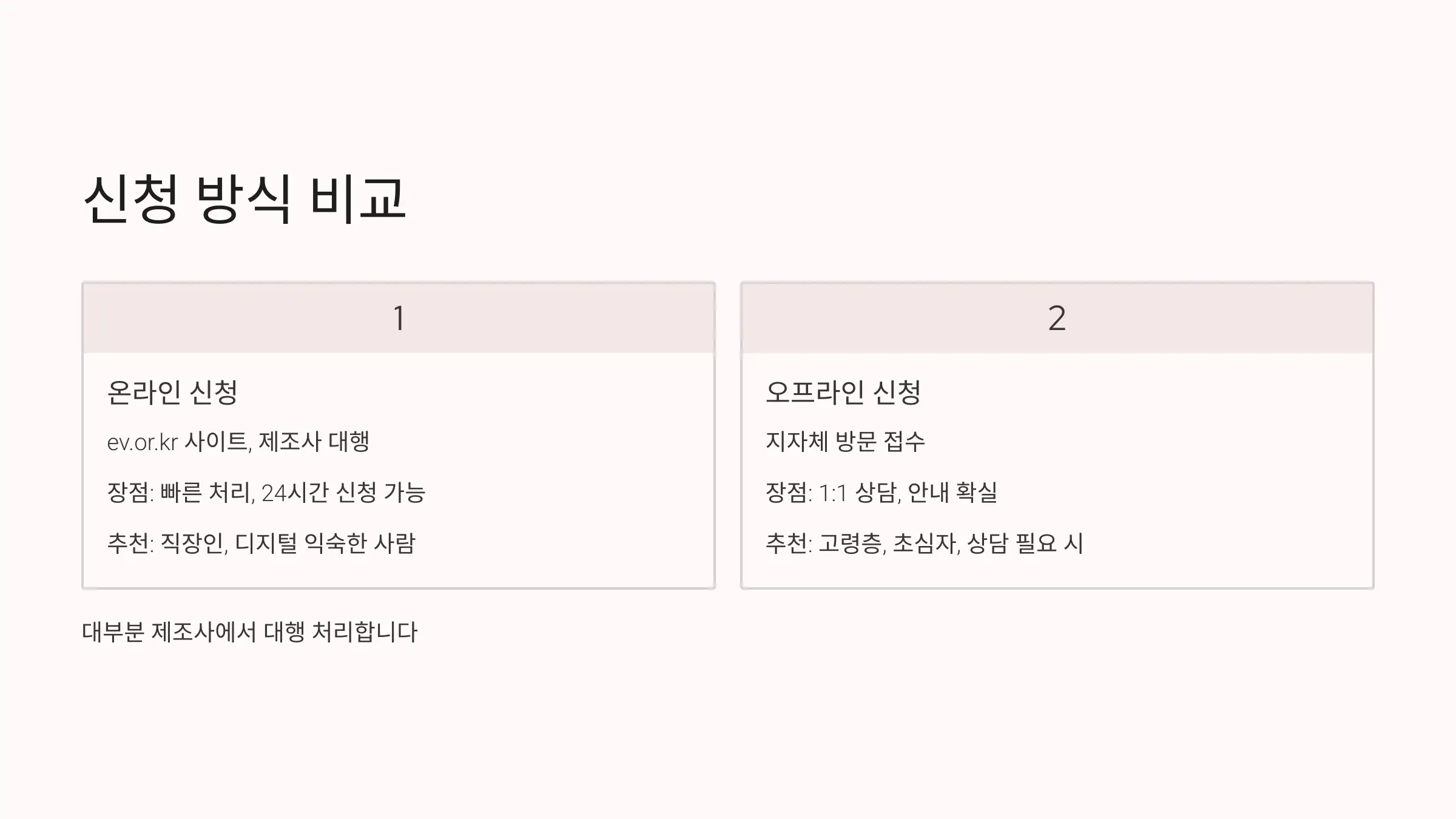 신청 방식: 온라인 vs 오프라인 뭐가 나을까?