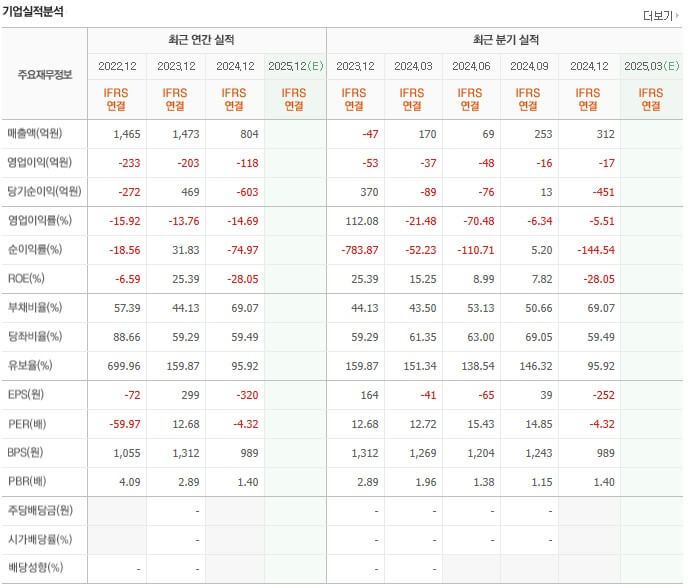 오징어 게임 시즌3 관련주