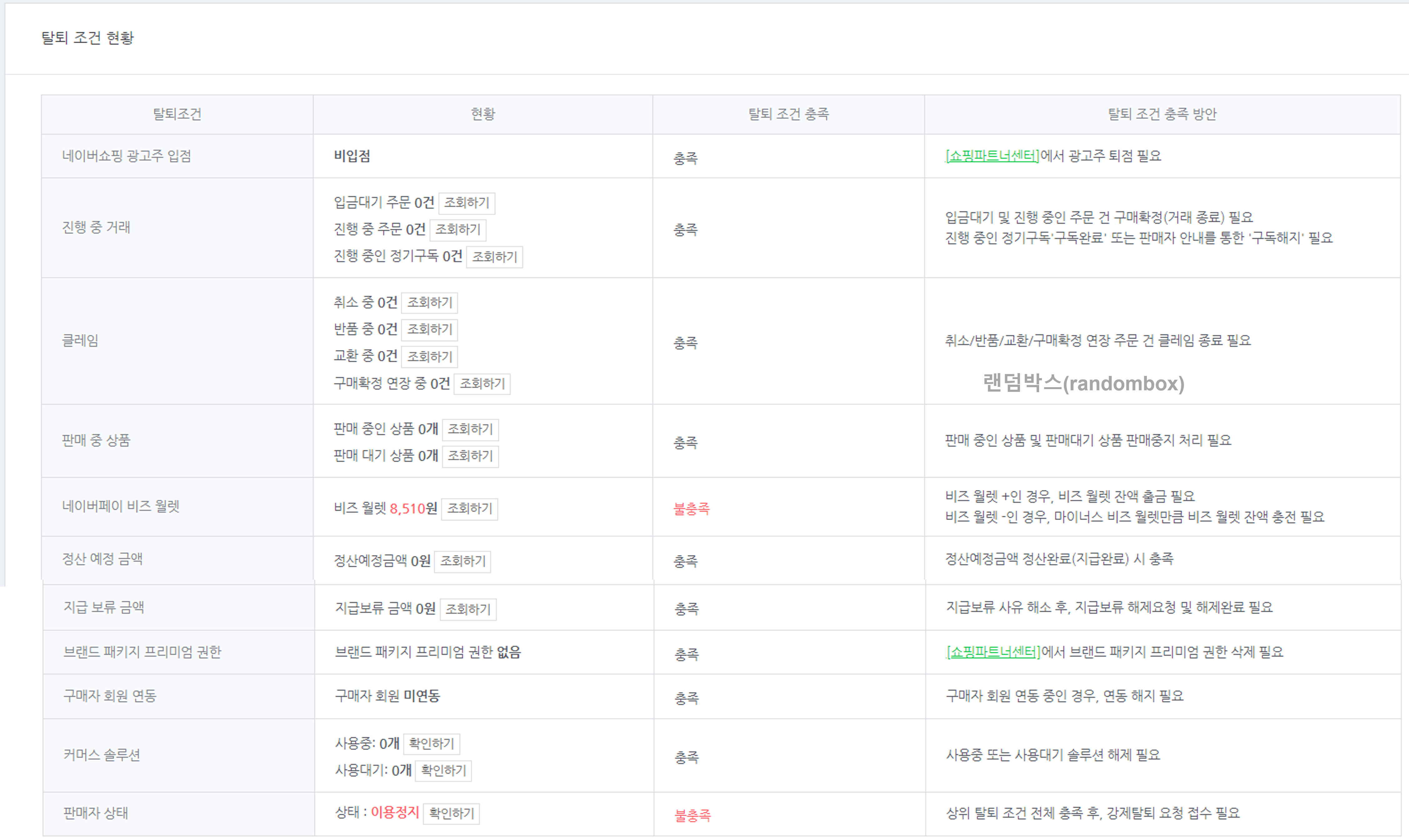 스마트스토어 퇴점(탈퇴)하는 방법