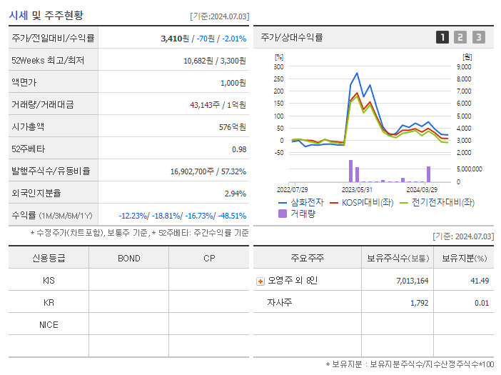 삼화전자_기업개요