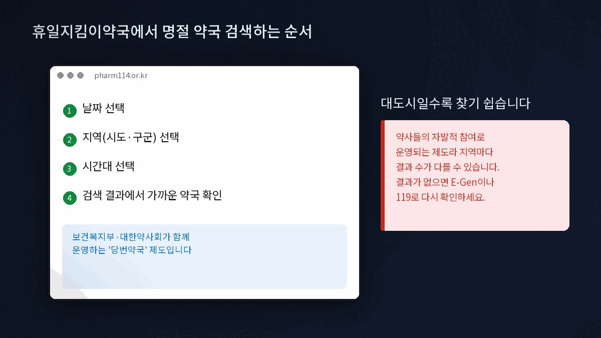 휴일지킴이약국 명절 약국 검색 화면