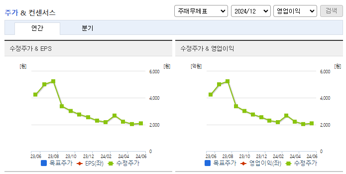 미래산업_컨센서스