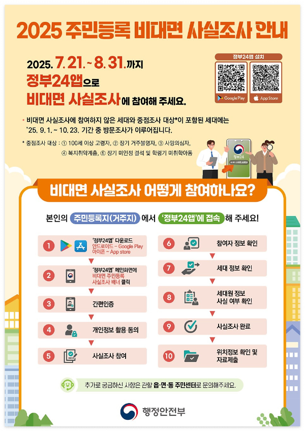 주민등록 사실조사 비대면 참여 방법 이미지