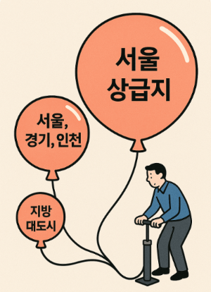 풍선효과