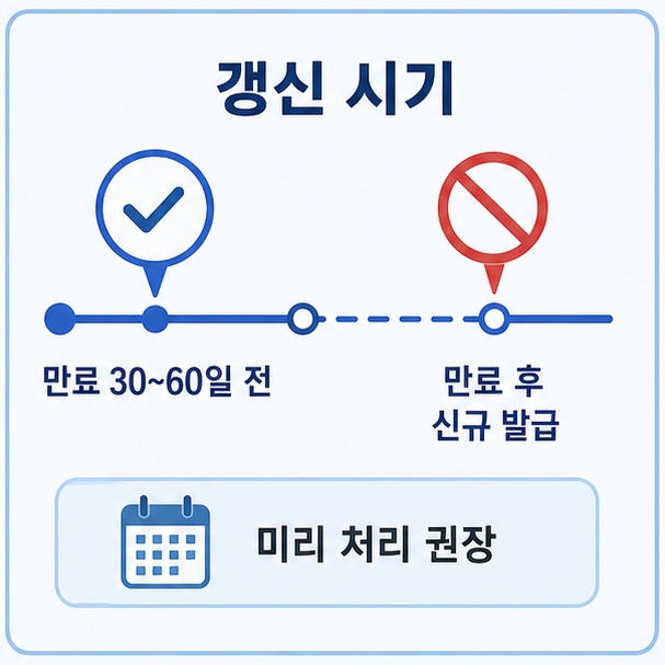 인증서 갱신 가능 시점 안내
