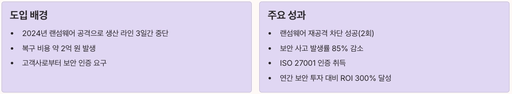 제조업 A사의 제로트러스트 도입배경과 성과 내용 정리