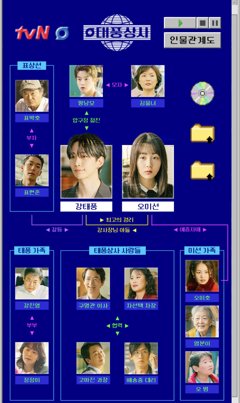 태풍상사 인물 관계도