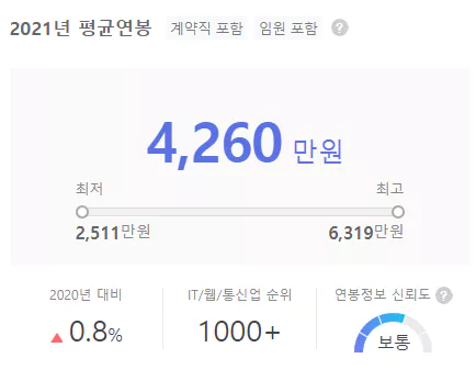 웨이즈원-연봉