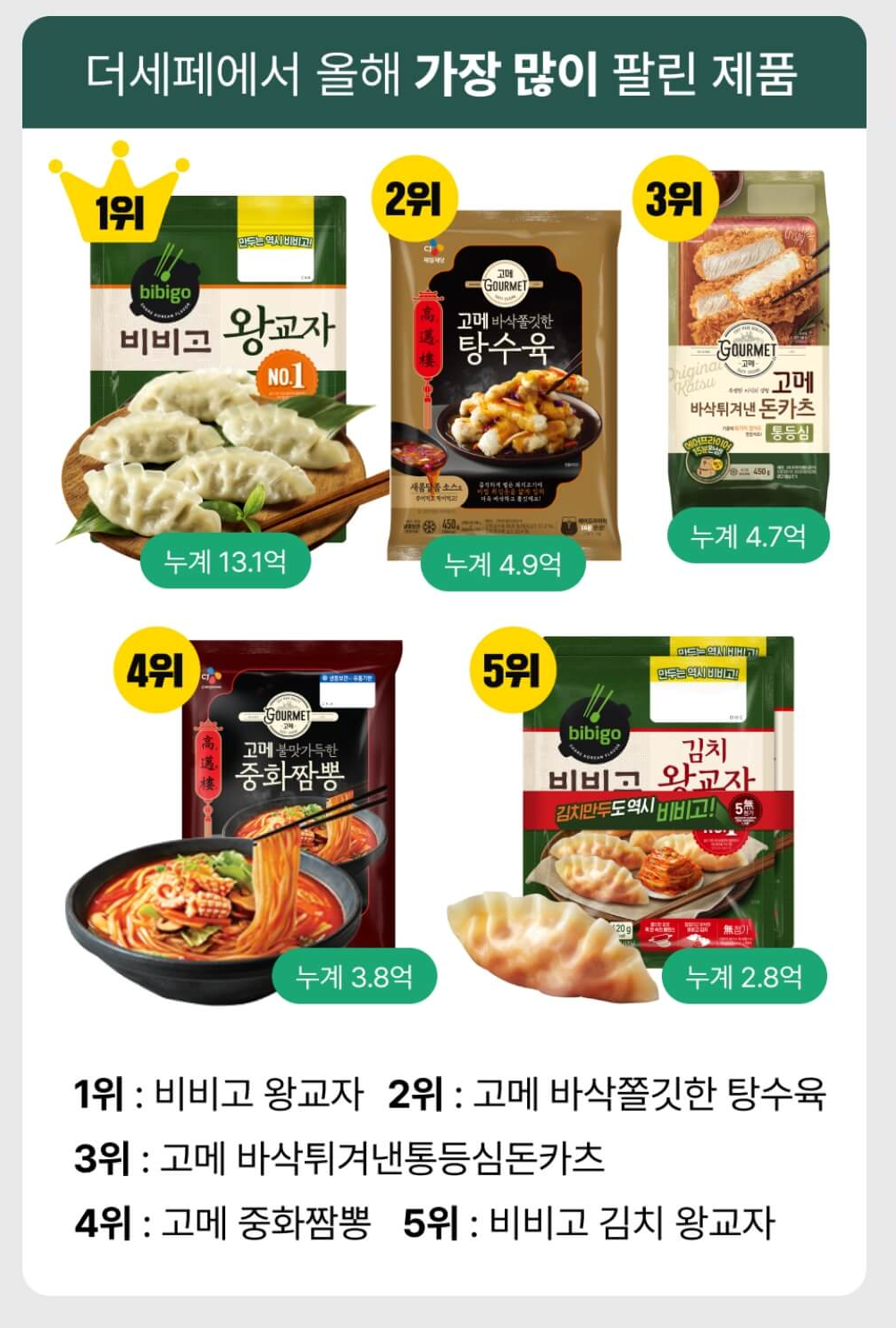 씨제이 더 마켓