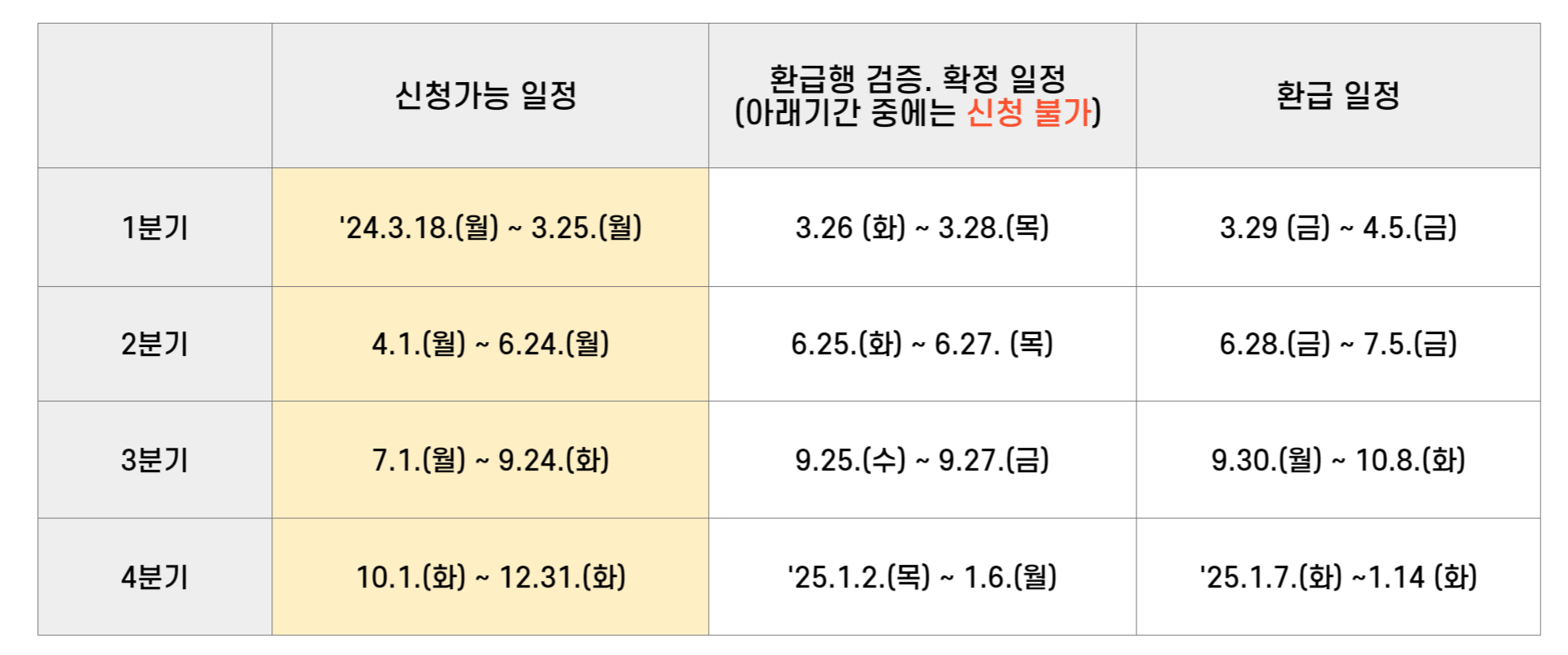 신청가능일정