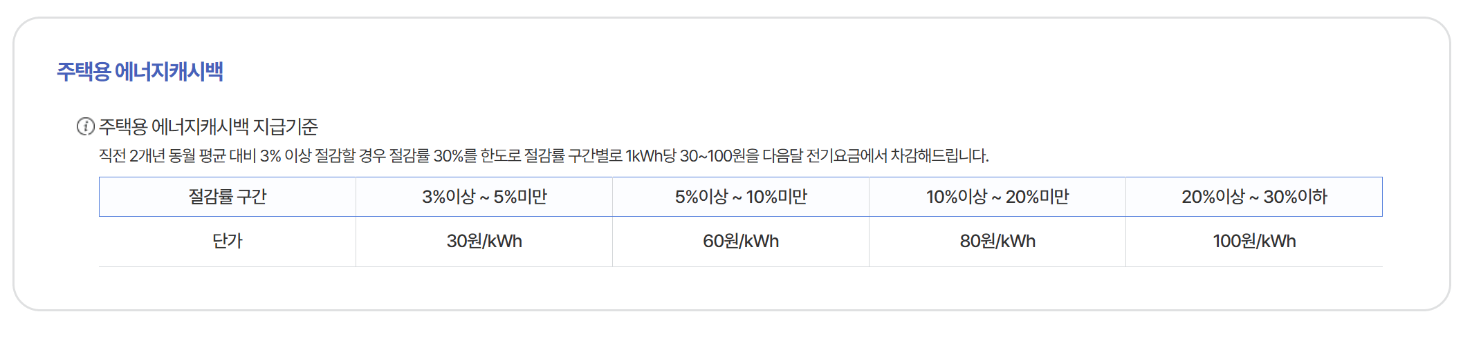에너지캐시백 할인제 신청하면 로봇청소기 경품까지