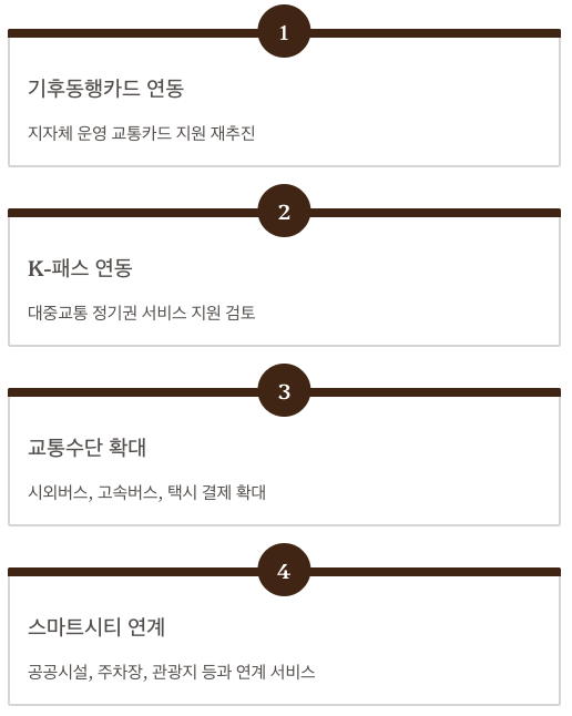 애플페이 한국 서비스 미래 전망 로드맵 정리 이미지