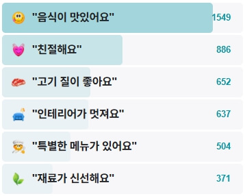 도고집-후기