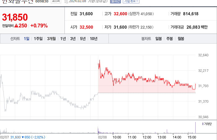 한화솔루션 주가