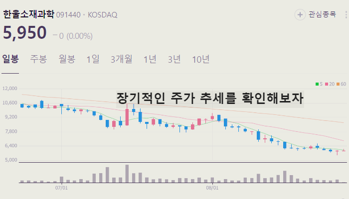 양자기술 관련주 대장주 TOP10