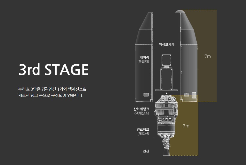 누리호 3차 발사체 3단 이미지