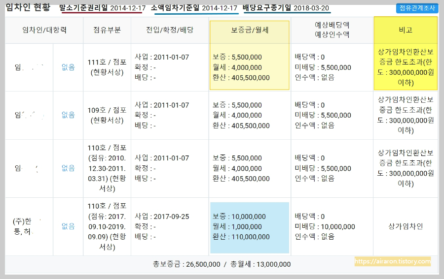 상가임대차-보호법-임차권등기원-권리금-묵시적갱신-보증금-공인중개사-시험-민사-특별법
