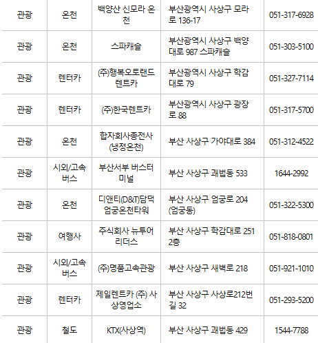 부산 사상구 문화누리카드 사용처