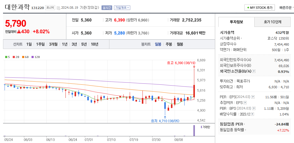 대한과학 일봉차트