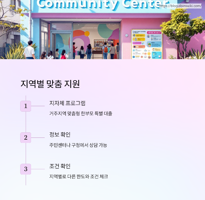 한부모가정 생계 대출