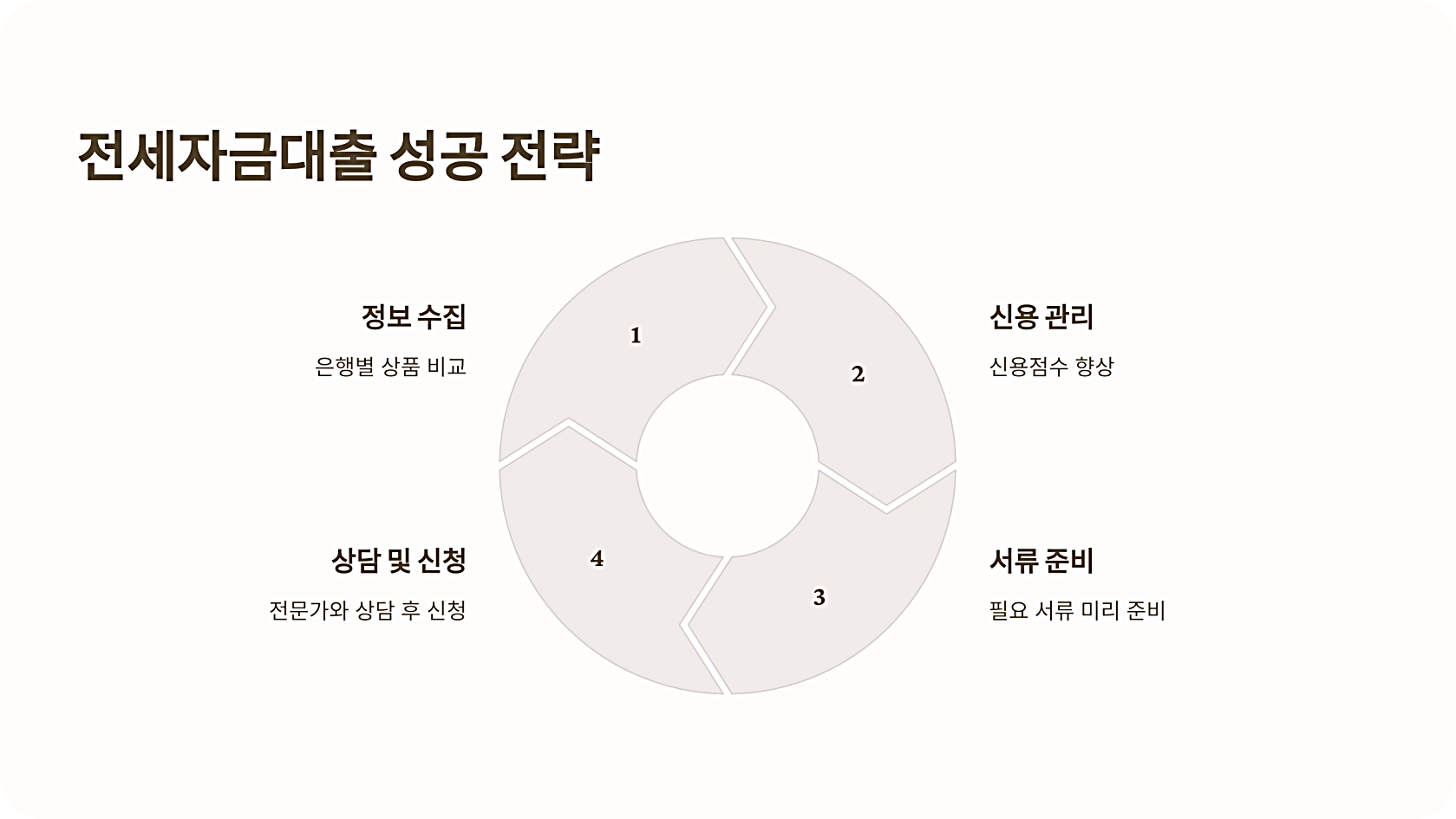한도 늘리는 꿀팁 공개