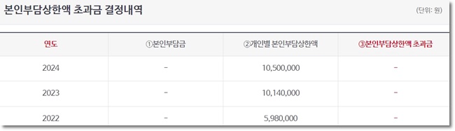 건강보험 환급금 조회 신청하기
