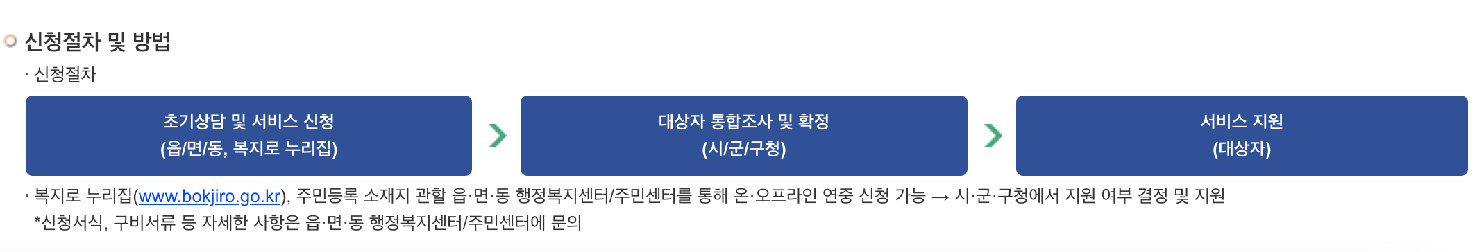 한부모가정 지원혜택 (지원금) 알아보기