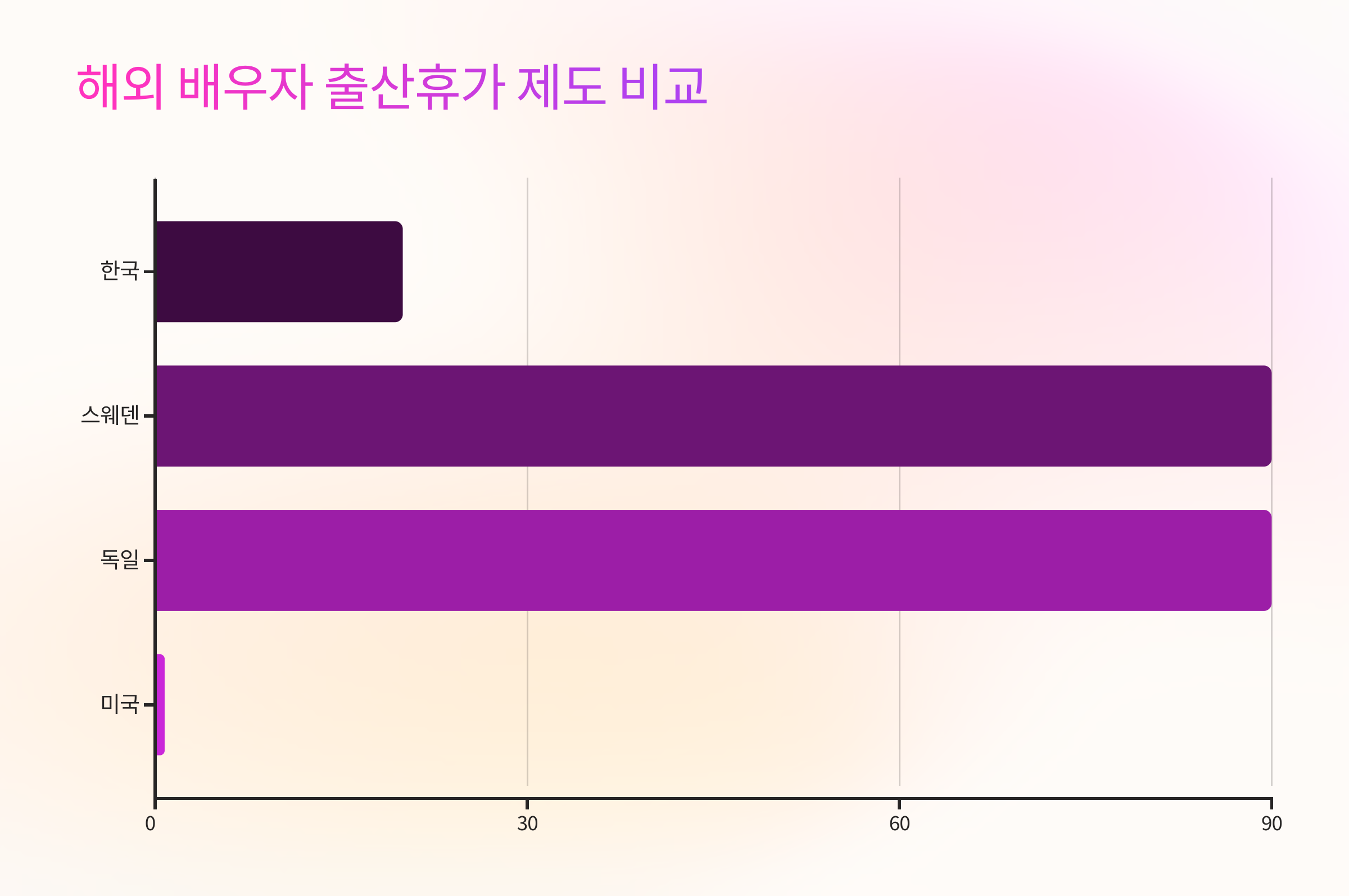 해외 배우자 출산휴가 제도 비교