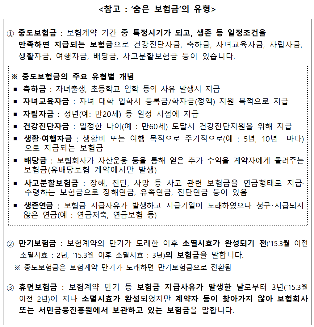 숨은 보험금(금융자산)이란?