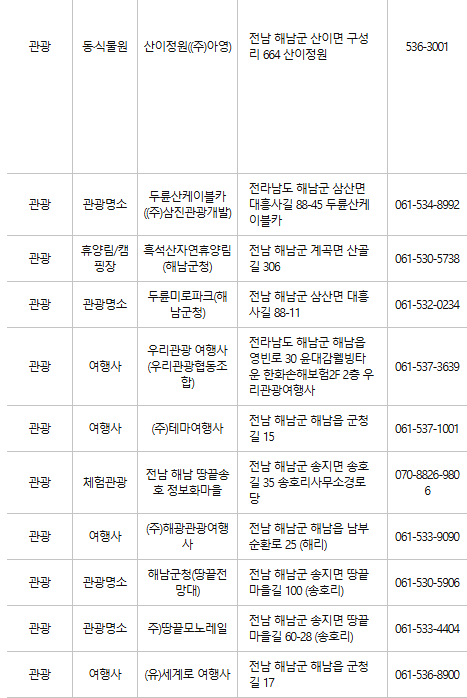 해남 문화누리카드 사용처