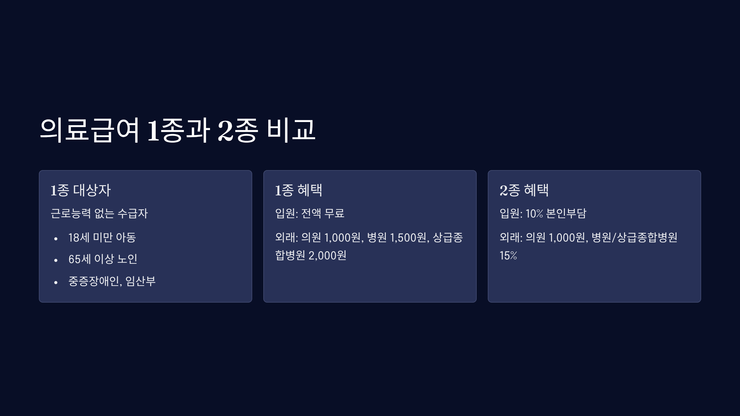 의료급여 1종과 2종의 차이