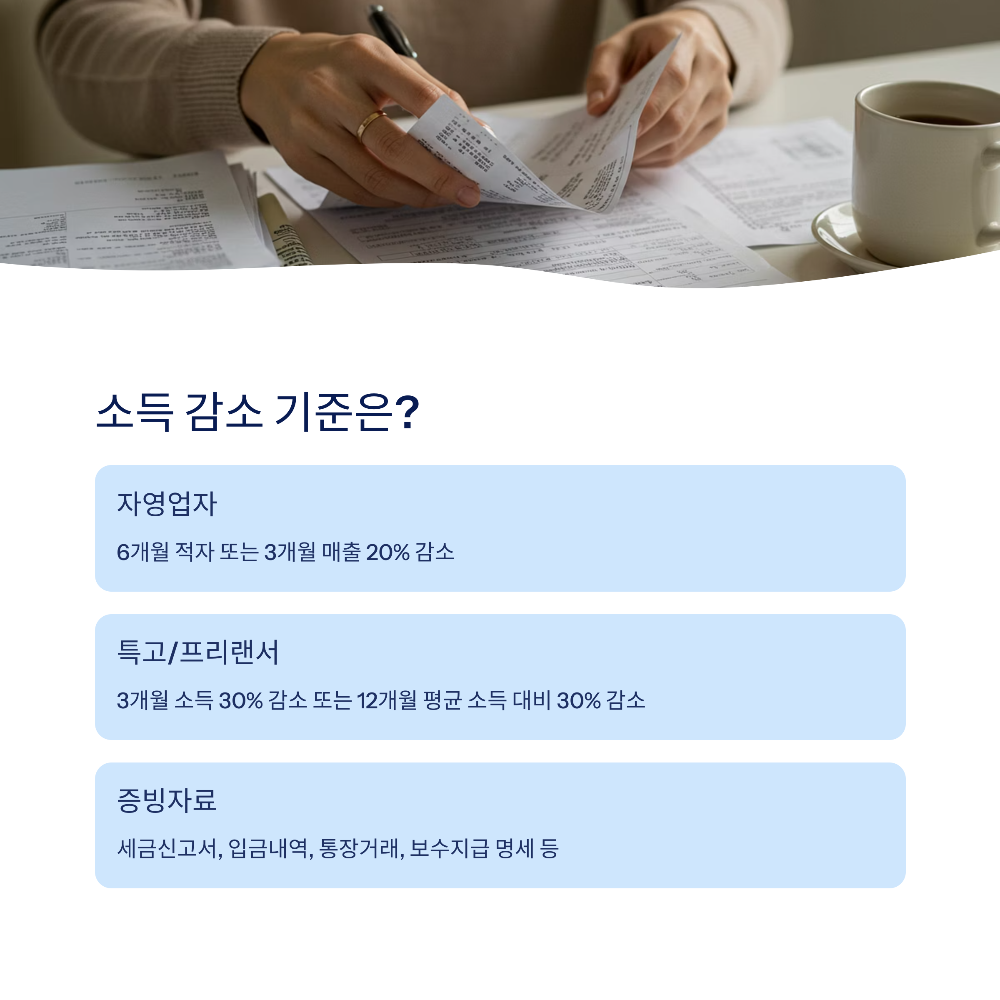 2025 자영업자·프리랜서 실업급여 조건 총정리|가입부터 수급까지 완전 가이드