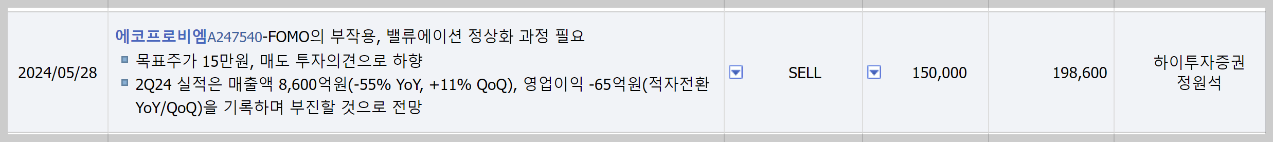 에코프로비엠 주가
