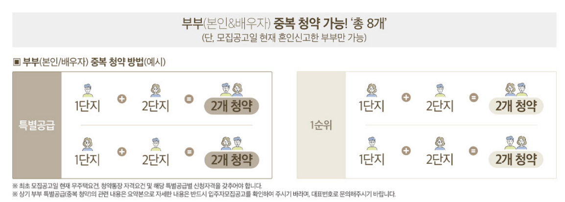대전 르에브 스위첸아파트 청약 모델하우스 분양가
