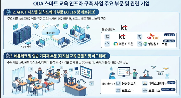 디지털 교육O DR 관련주