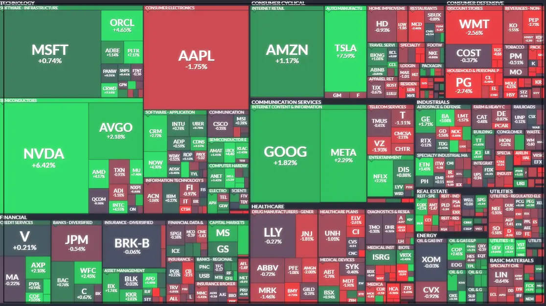 미국 주식 개별 종목 등락률 이미지
