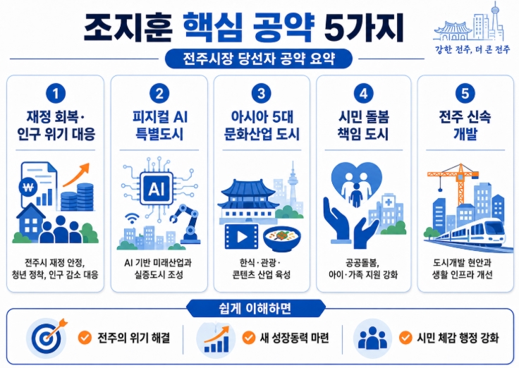 조지훈 전주시장 당선자 프로필·공약 총정리