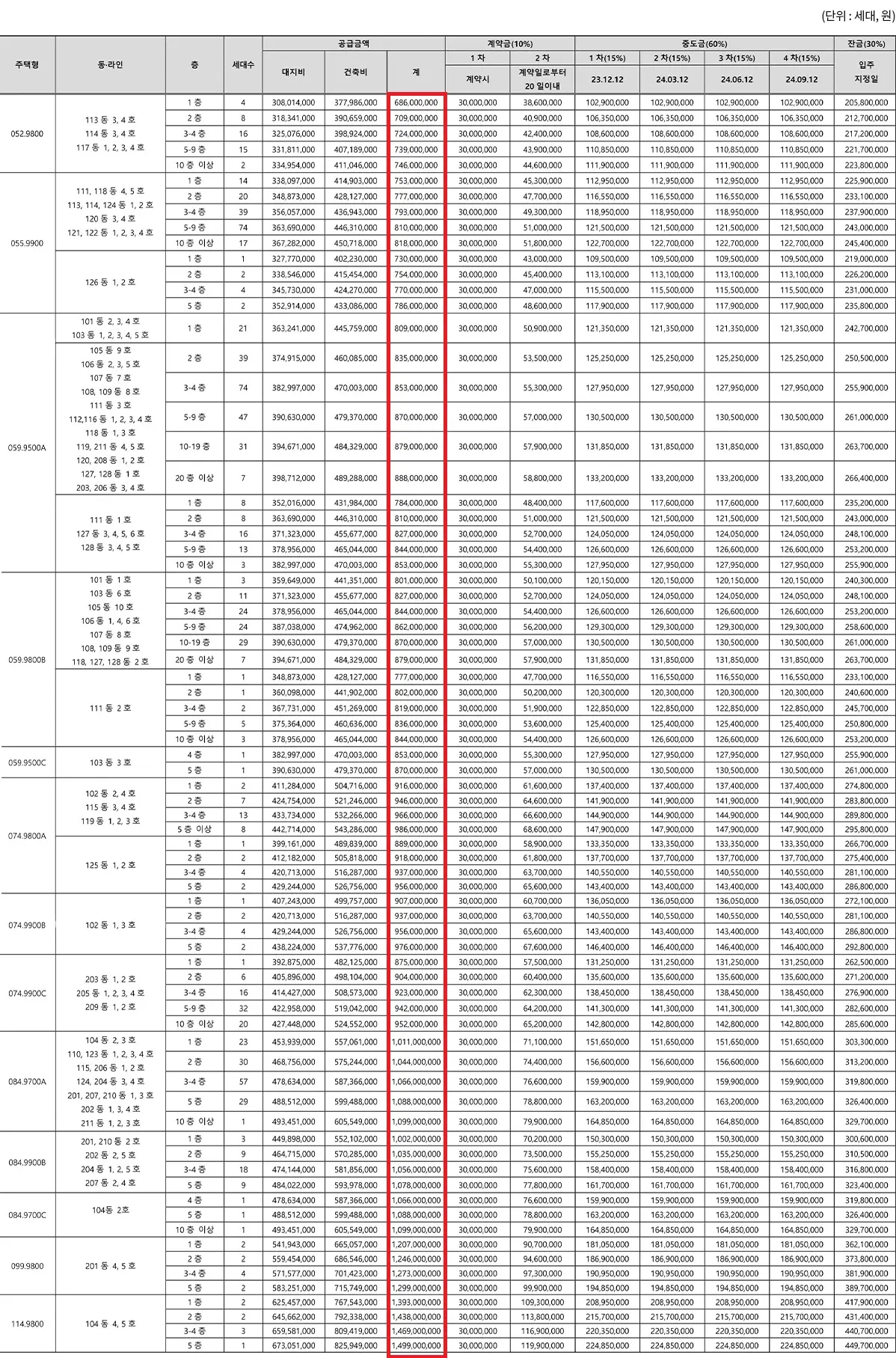 래미안 라그란데 분양가