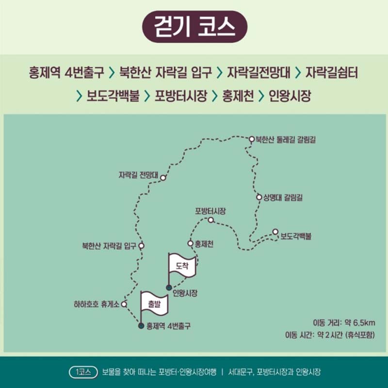 시장따라 나혼자걷기 챌린지