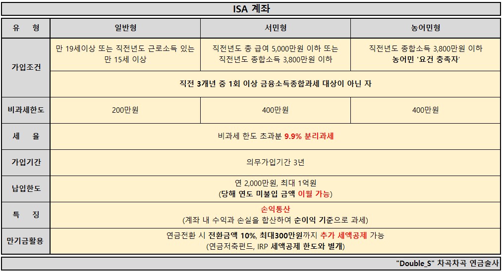 ISA 계좌 종류별 비교항목
